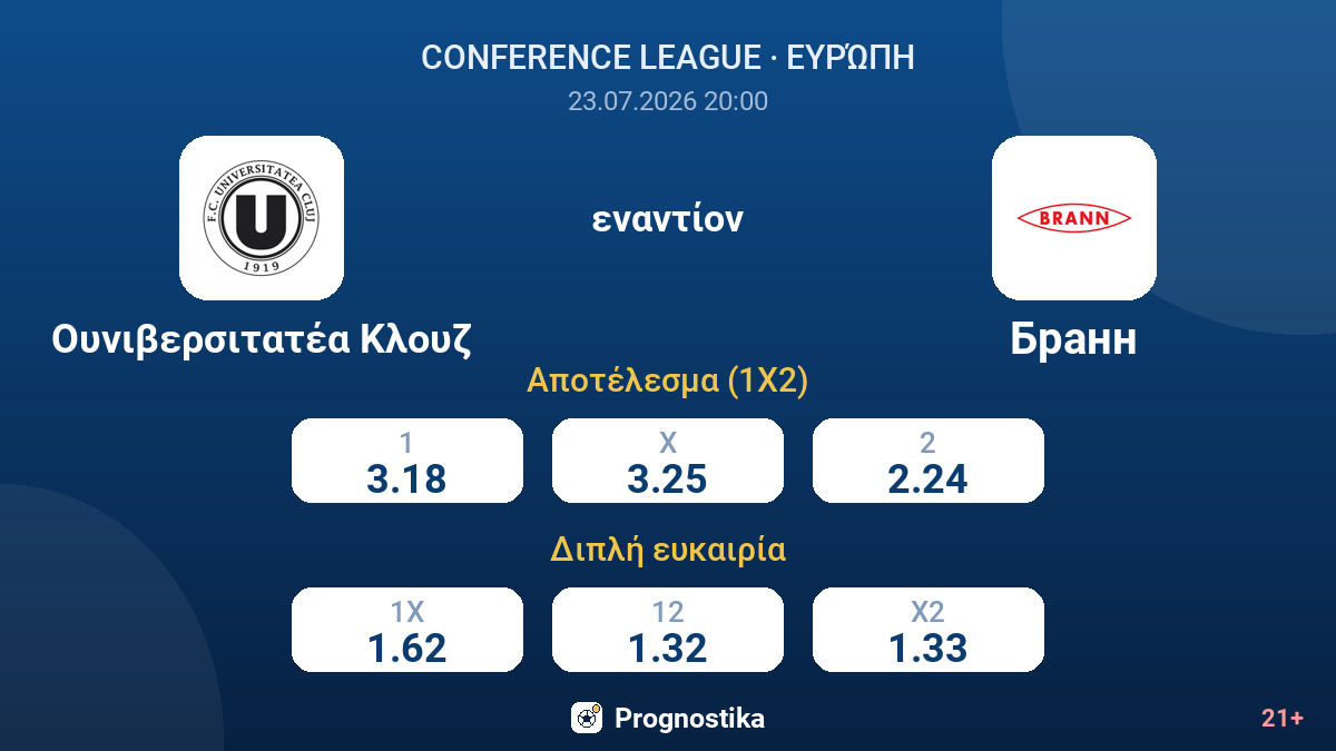 Ουνιβερσιτατέα Κλουζ εναντίον Μπραν — αποδόσεις