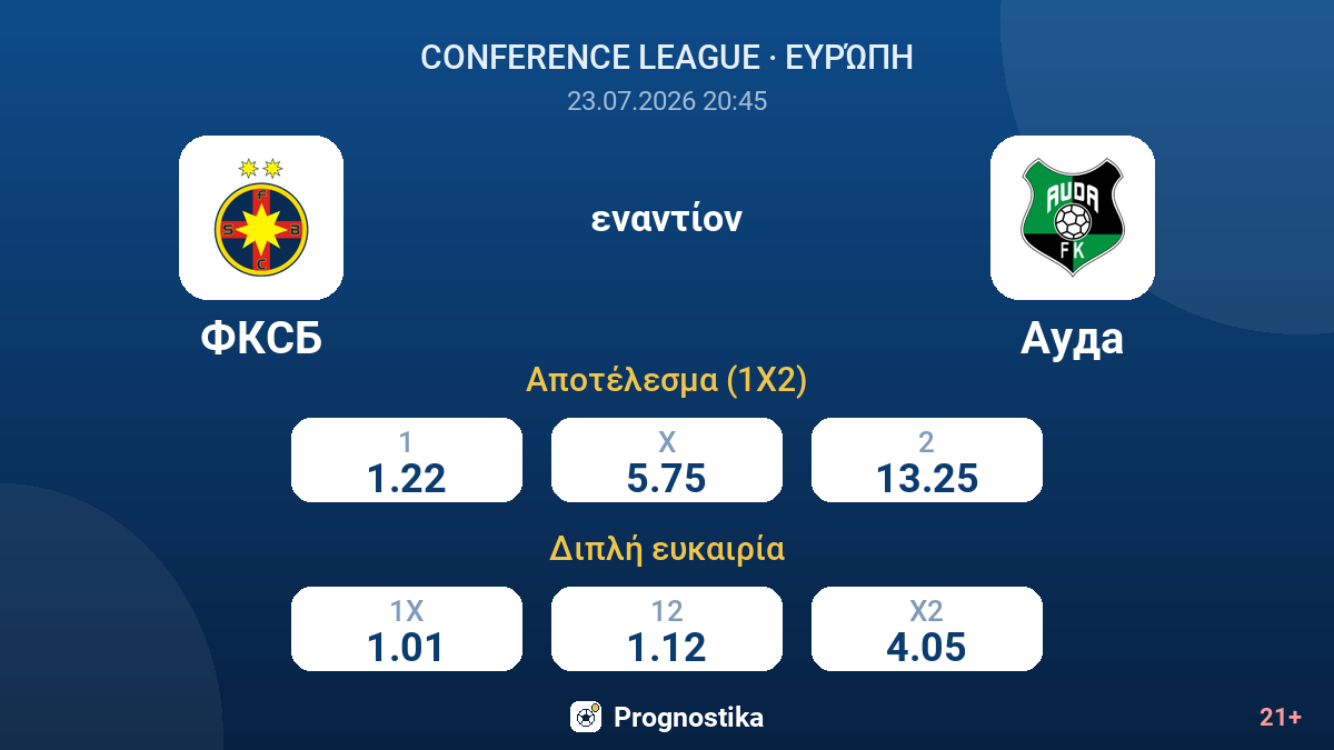 FCSB εναντίον Άουντα — αποδόσεις