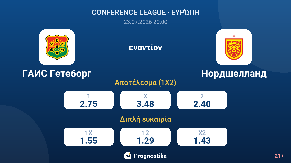 ΓΚΑΪΣ Γκέτεμποργκ εναντίον Νόρντσελαντ — αποδόσεις