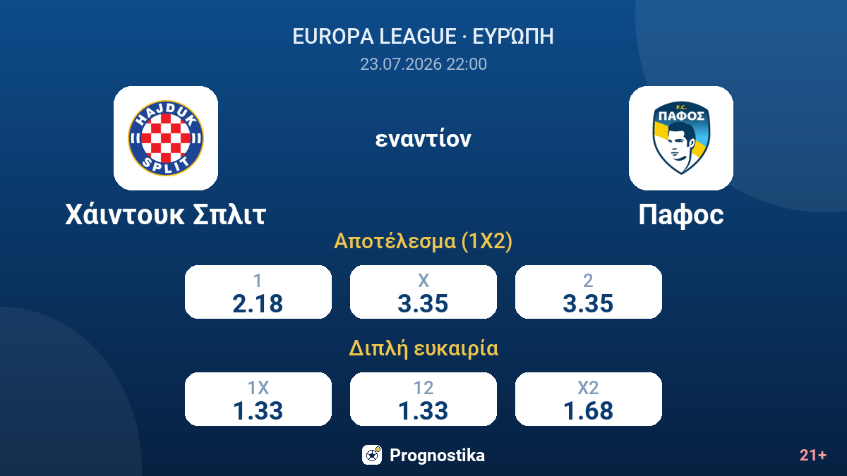Χάιντουκ Σπλιτ εναντίον Πάφος — αποδόσεις