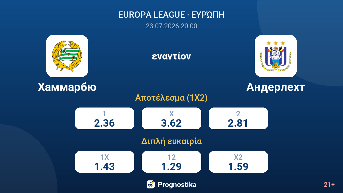Χάμαρμπιου εναντίον Άντερλεχτ — αποδόσεις