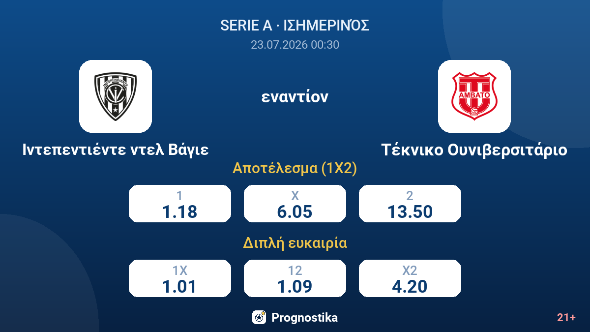Ιντεπεντιέντε ντελ Βάγιε εναντίον Τέκνικο Ουνιβερσιτάριο — αποδόσεις