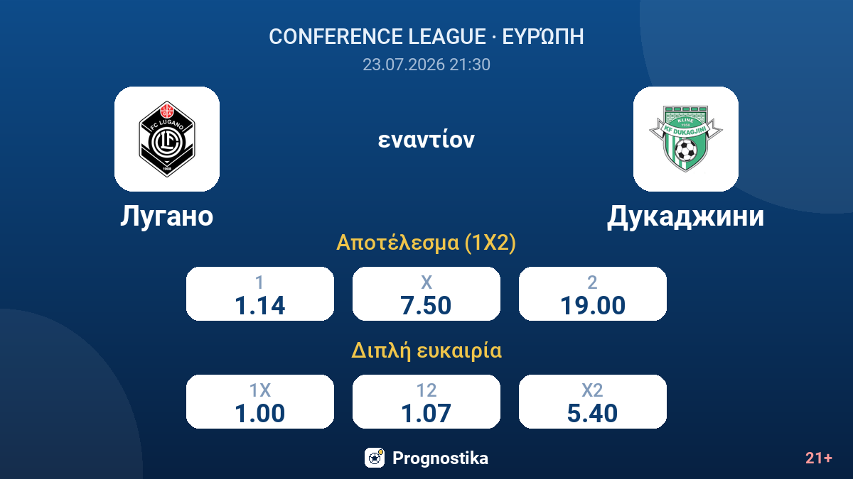 Λουγκάνο εναντίον Ντουκατζίνι — αποδόσεις