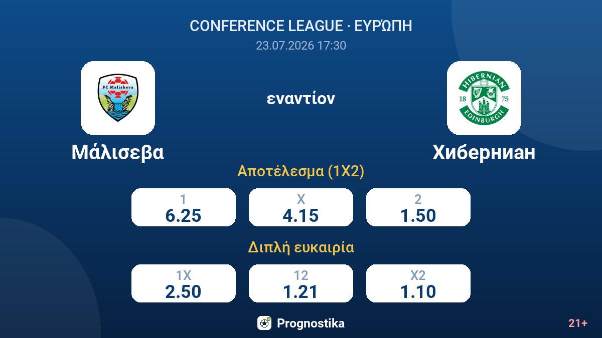 Μάλισεβα εναντίον Χιμπέρνιαν — αποδόσεις