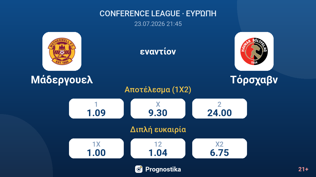 Μάδεργουελ εναντίον Τόρσχαβν — αποδόσεις