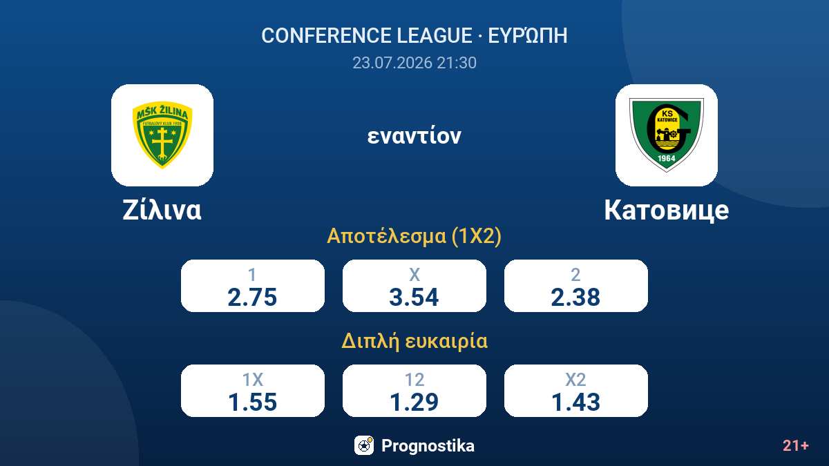 Ζίλινα εναντίον Κατοβίτσε — αποδόσεις