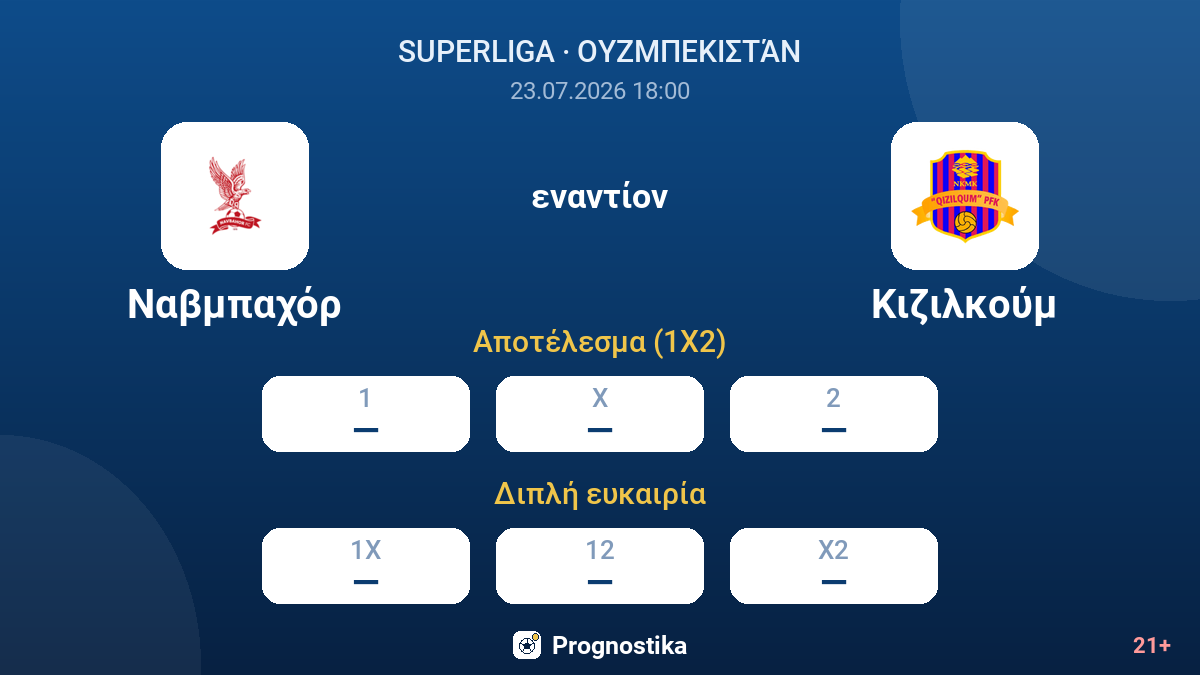 Ναβμπαχόρ εναντίον Κιζιλκούμ — αποδόσεις