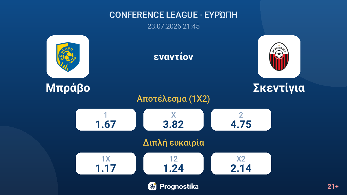 Μπράβο εναντίον Σκεντίγια — αποδόσεις