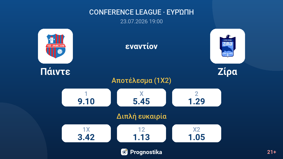 Πάιντε εναντίον Ζίρα — αποδόσεις