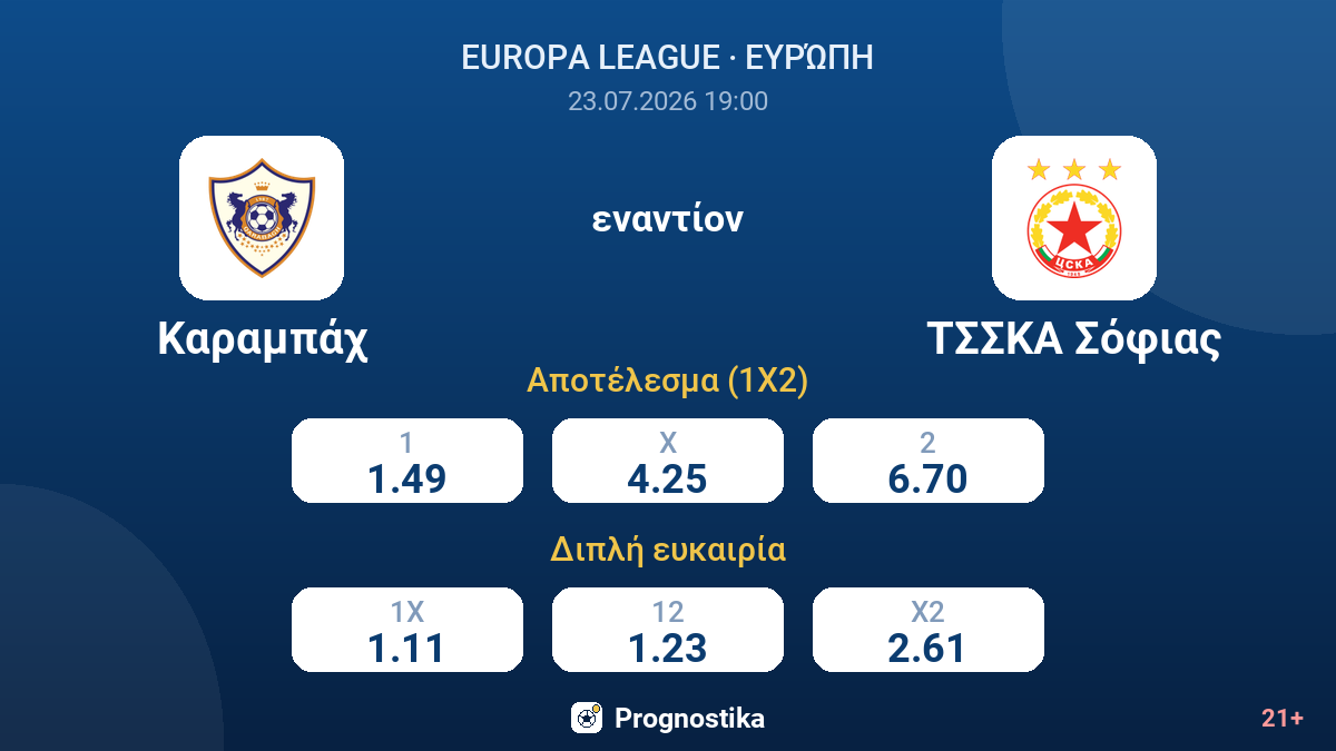 Καραμπάχ εναντίον ΤΣΣΚΑ Σόφιας — αποδόσεις