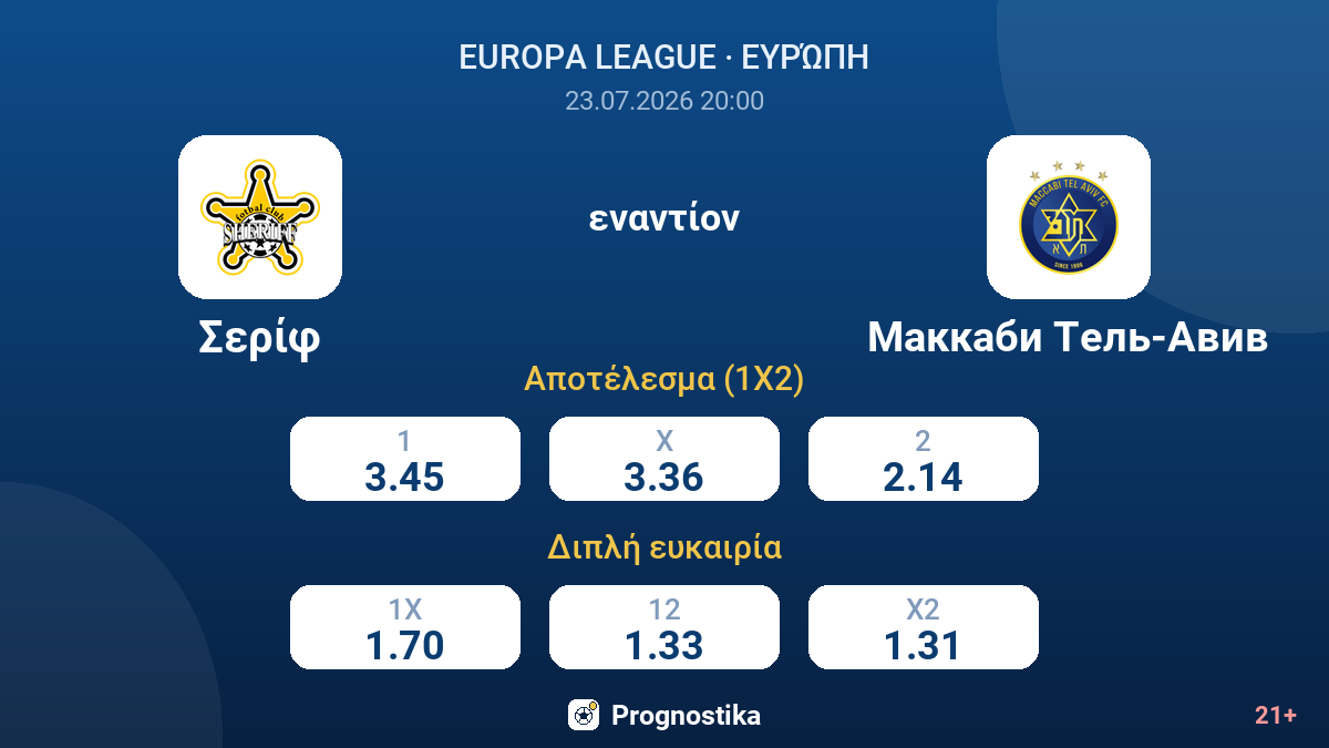 Σερίφ εναντίον Μακάμπι Τελ Αβίβ — αποδόσεις