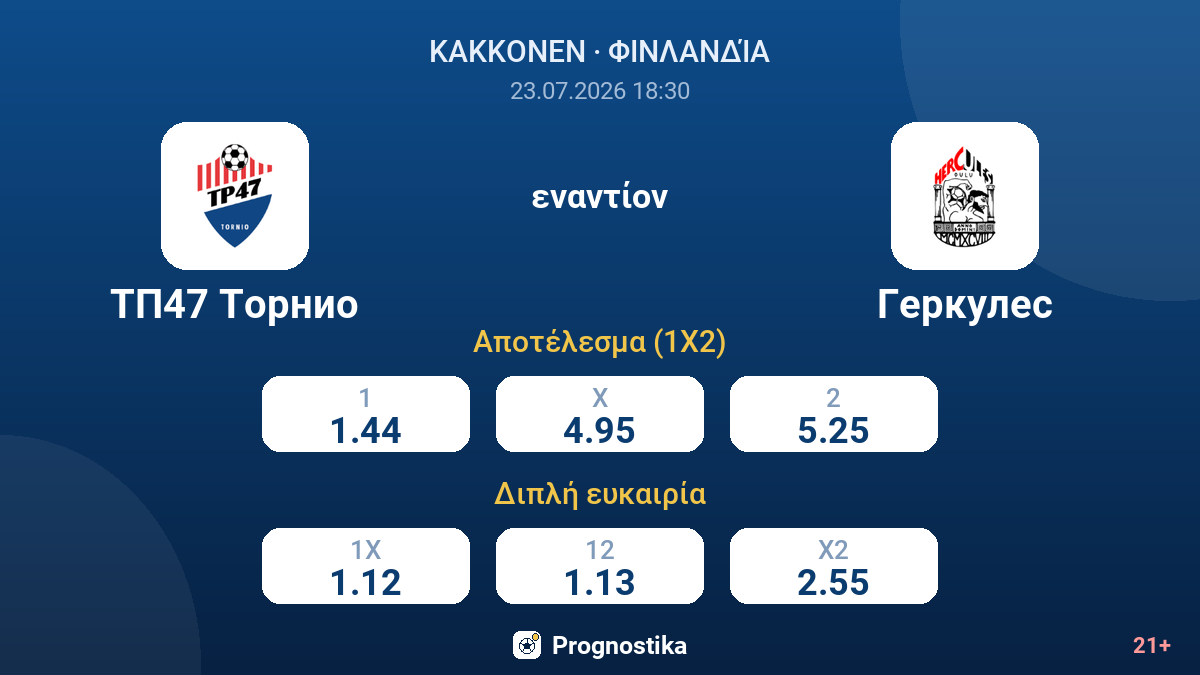 TP47 Τόρνιο εναντίον Ηρακλής — αποδόσεις
