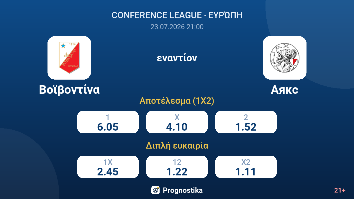 Βοϊβοντίνα εναντίον Άγιαξ — αποδόσεις