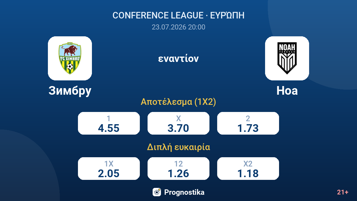 Ζίμπρου εναντίον Νόα — αποδόσεις
