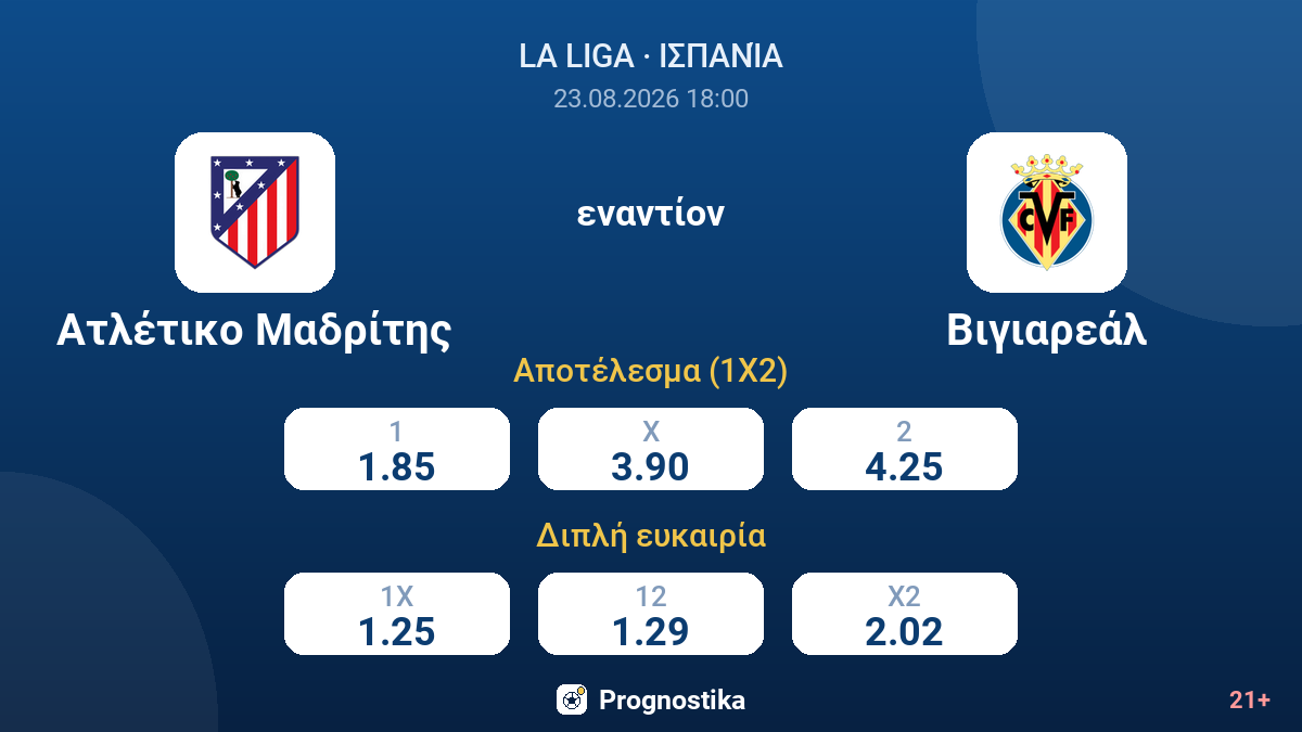 Ατλέτικο Μαδρίτης - Βιγιαρεάλ — αποδόσεις