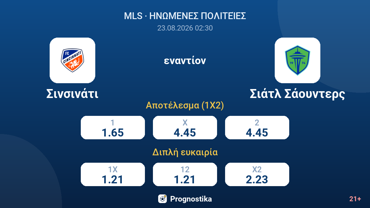 Σινσινάτι - Σιάτλ Σάουντερς — αποδόσεις