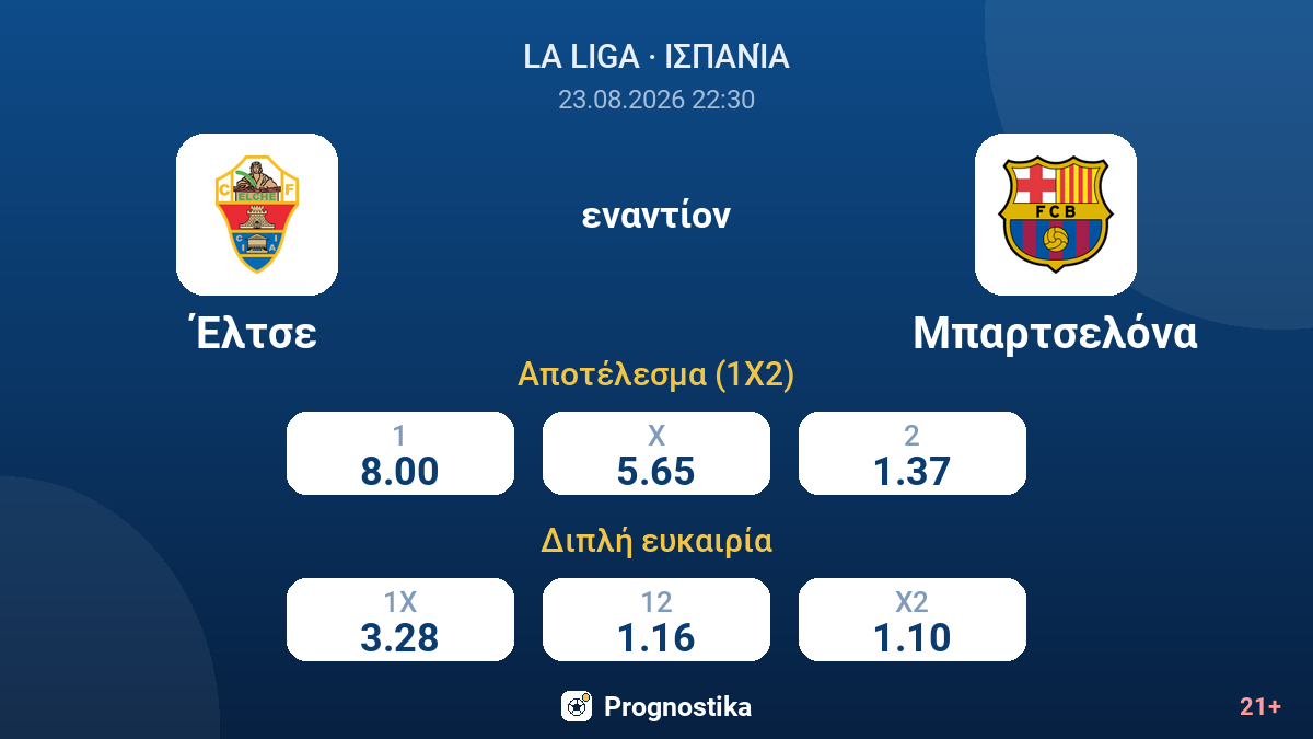 Έλτσε - Μπαρτσελόνα — αποδόσεις