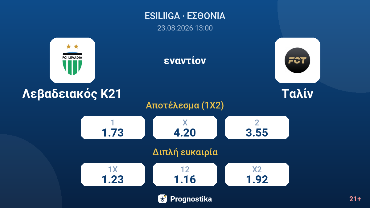 Λεβαδειακός Κ21 - Ταλίν — αποδόσεις