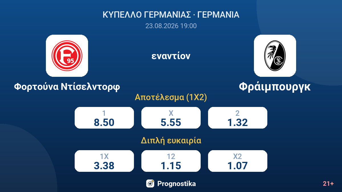 Φορτούνα Ντίσελντορφ - Φράιμπουργκ — αποδόσεις