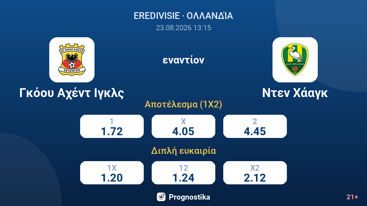 Γκόου Αχέντ Ιγκλς - Ντεν Χάαγκ — αποδόσεις