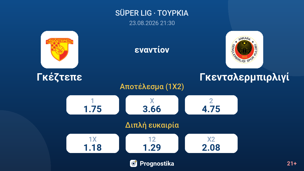 Γκέζτεπε - Γκεντσλερμπιρλιγί — αποδόσεις