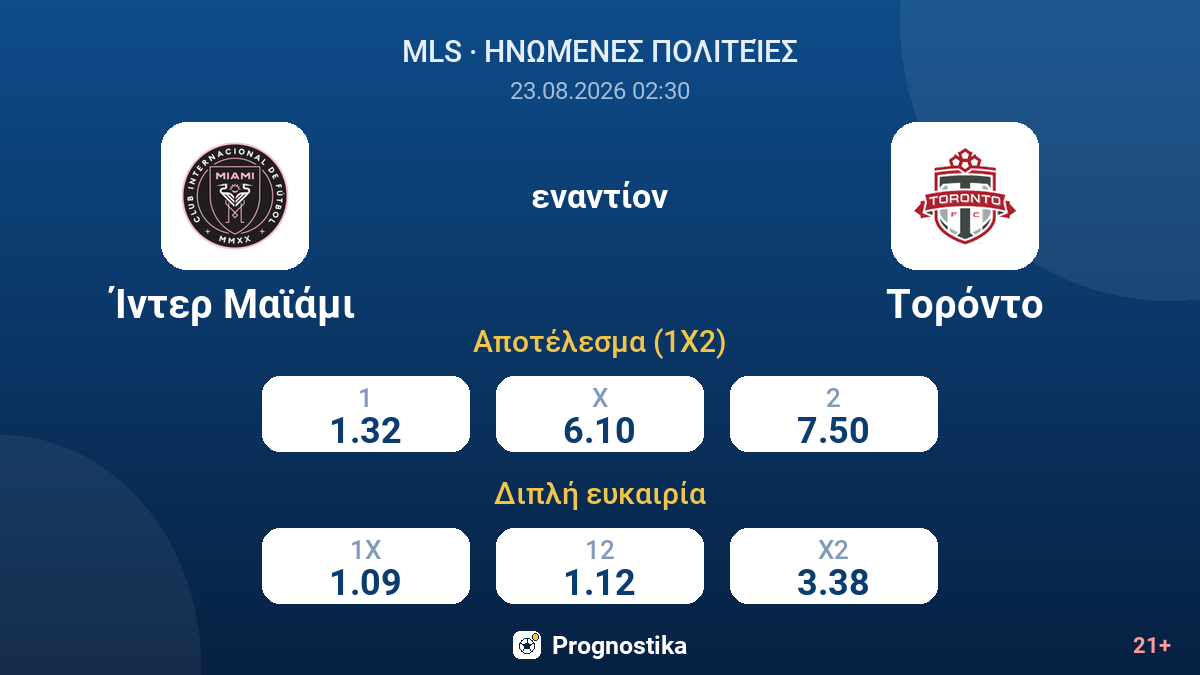 Ίντερ Μαϊάμι - Τορόντο — αποδόσεις
