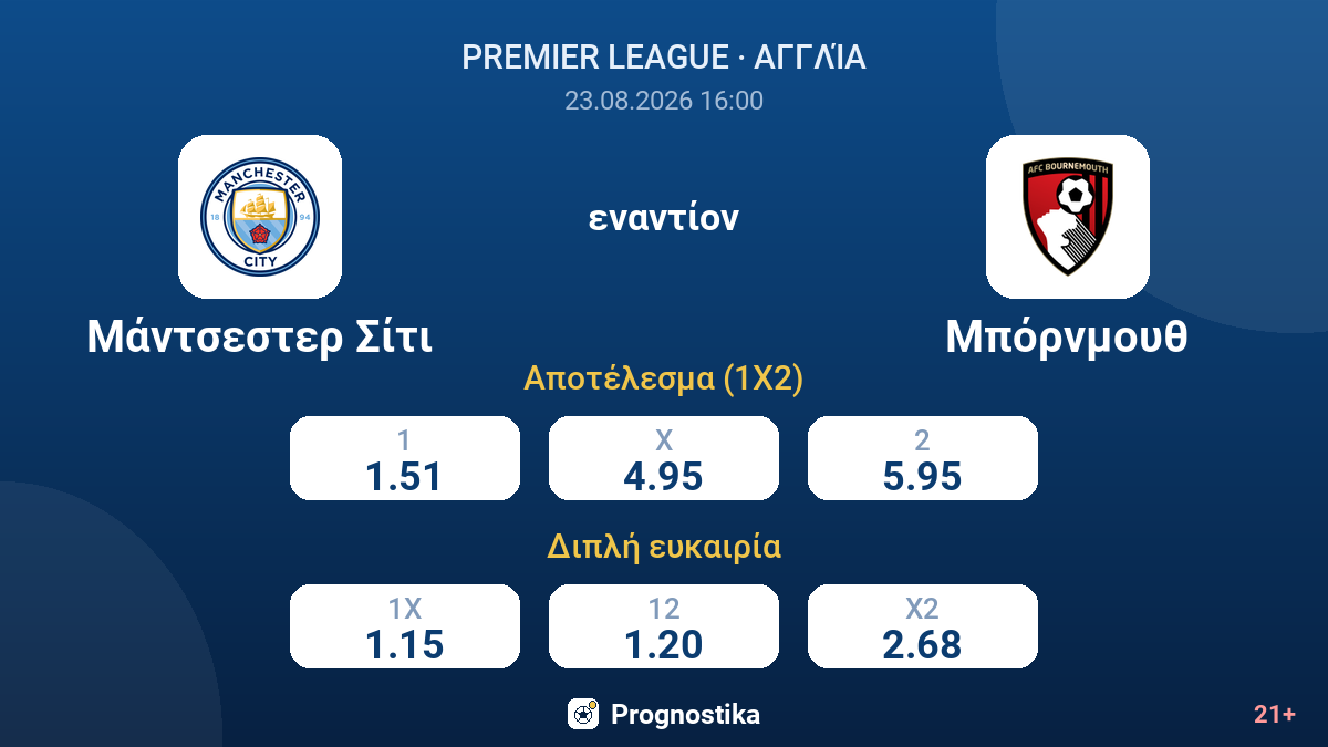 Μάντσεστερ Σίτι - Μπόρνμουθ — αποδόσεις