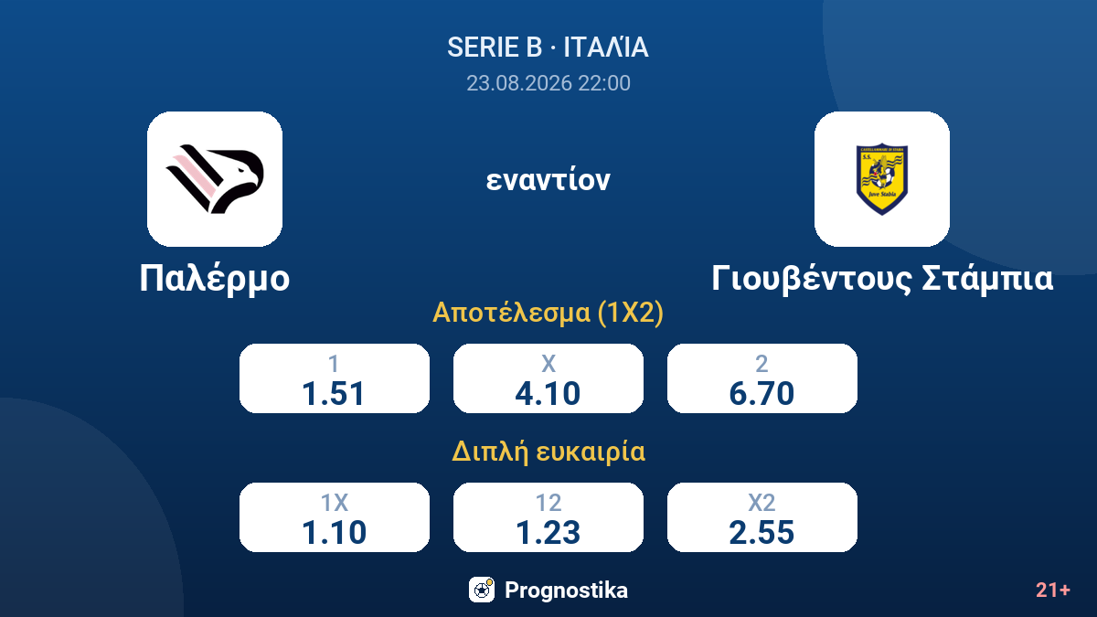 Παλέρμο - Γιουβέντους Στάμπια — αποδόσεις