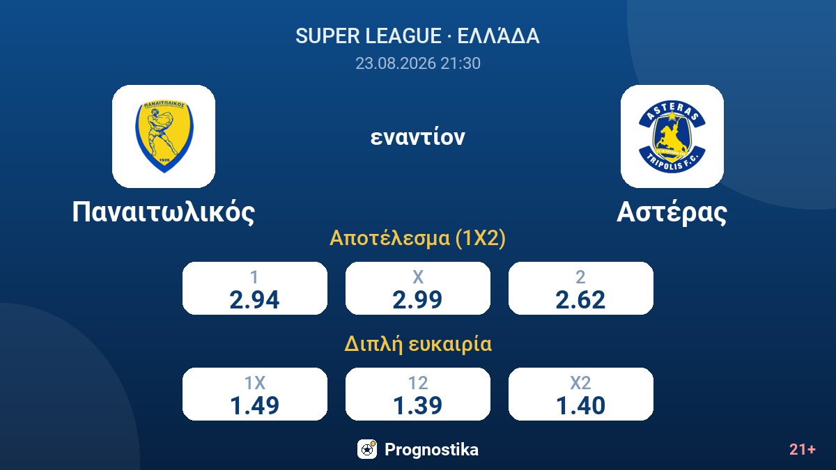 Παναιτωλικός - Αστέρας — αποδόσεις