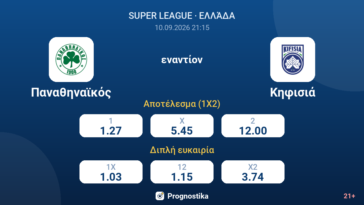 Παναθηναϊκός - Κηφισιά — αποδόσεις