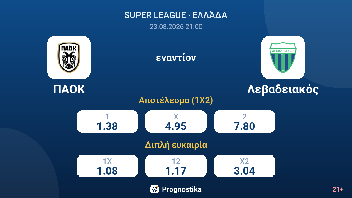 ΠΑΟΚ - Λεβαδειακός — αποδόσεις