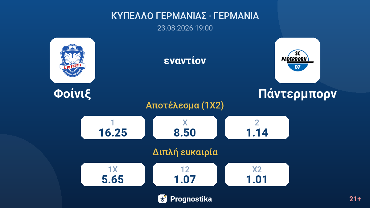 Φοίνιξ - Πάντερμπορν — αποδόσεις