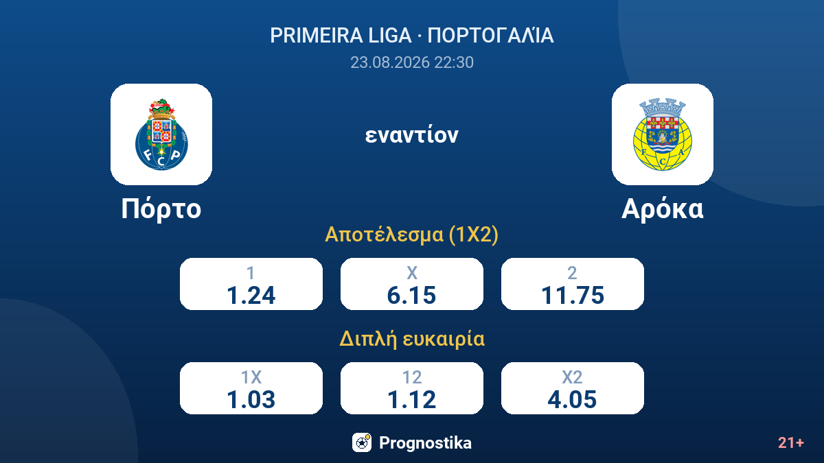 Πόρτο - Αρόκα — αποδόσεις