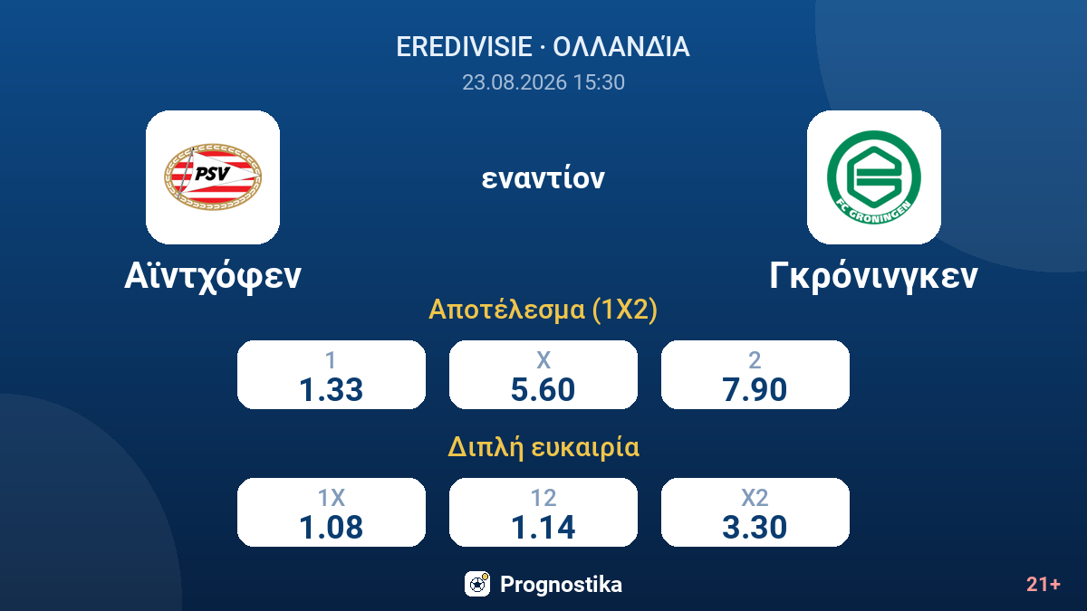 Αϊντχόφεν - Γκρόνινγκεν — αποδόσεις
