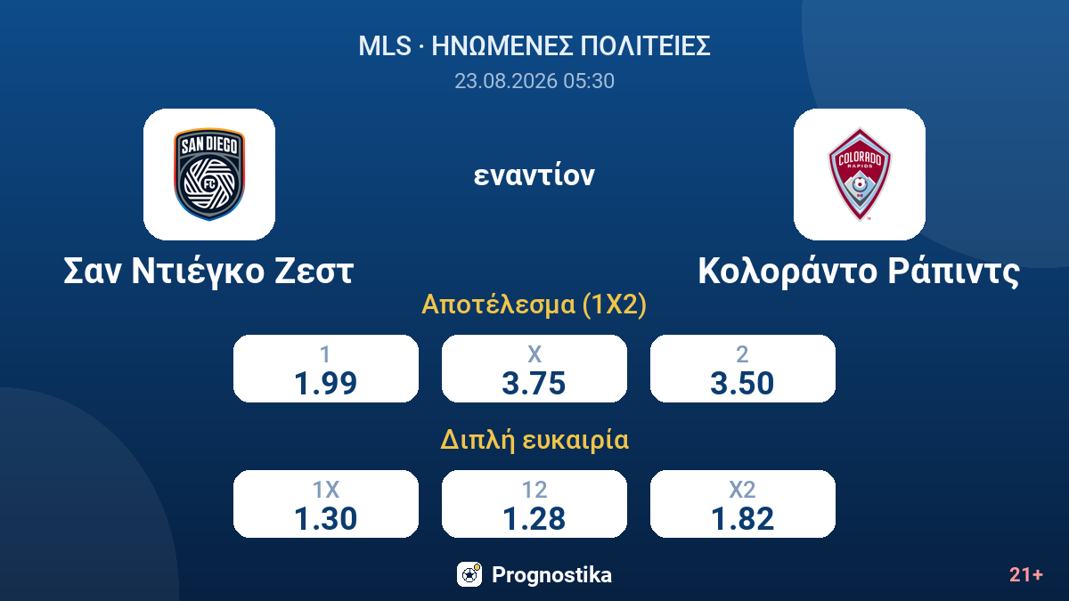 Σαν Ντιέγκο Ζεστ - Κολοράντο Ράπιντς — αποδόσεις