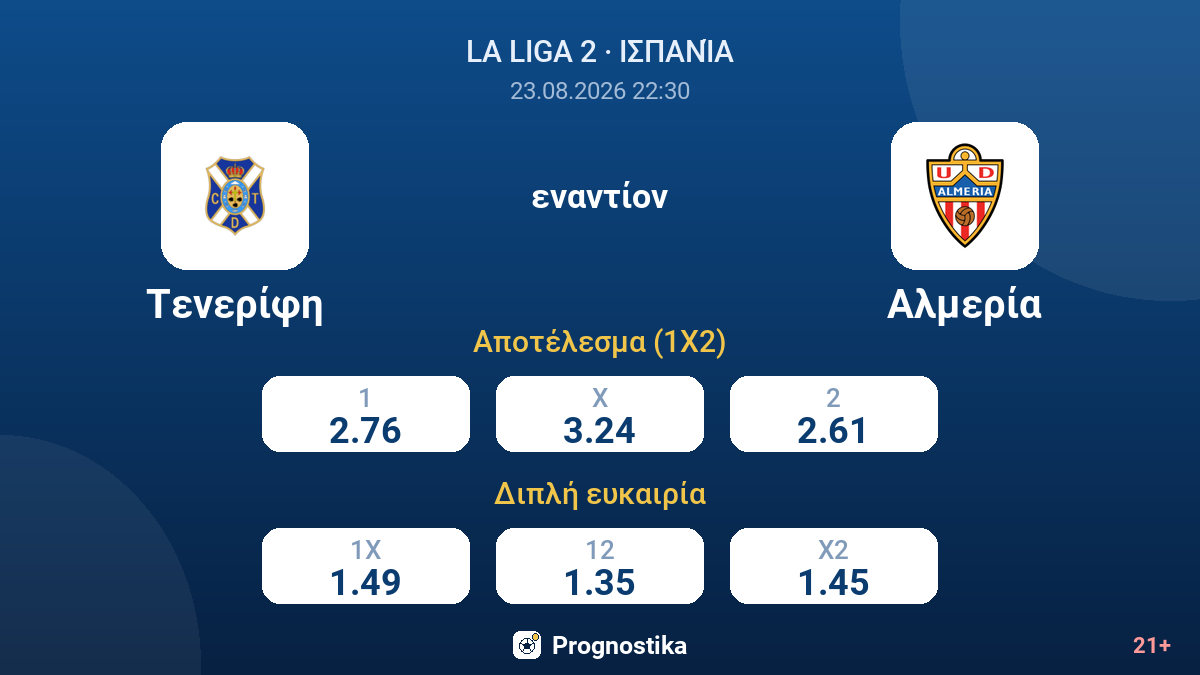 Τενερίφη - Αλμερία — αποδόσεις