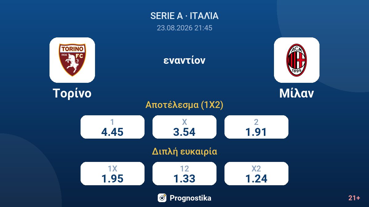 Τορίνο - Μίλαν — αποδόσεις