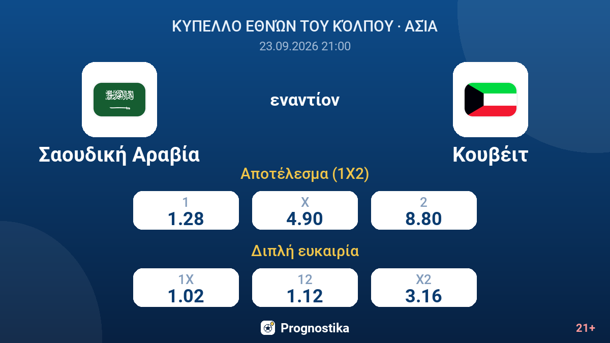 Σαουδική Αραβία - Κουβέιτ — αποδόσεις