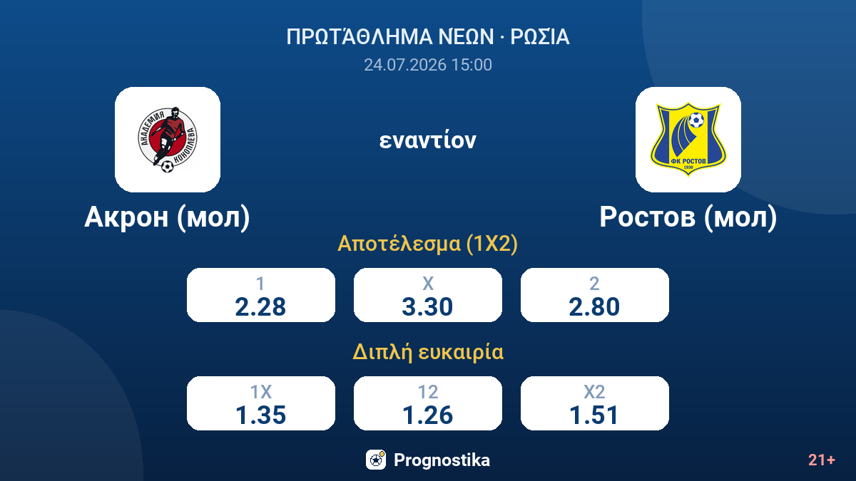 Ακρόν (μολ) εναντίον Ροστόφ (μολ) — αποδόσεις