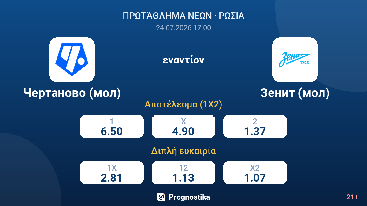 Τσερτάνοβο (μολ) εναντίον Ζενίτ (μολ) — αποδόσεις