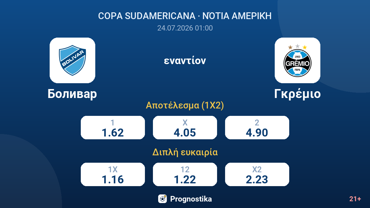 Μπολίβαρ εναντίον Γκρέμιο — αποδόσεις