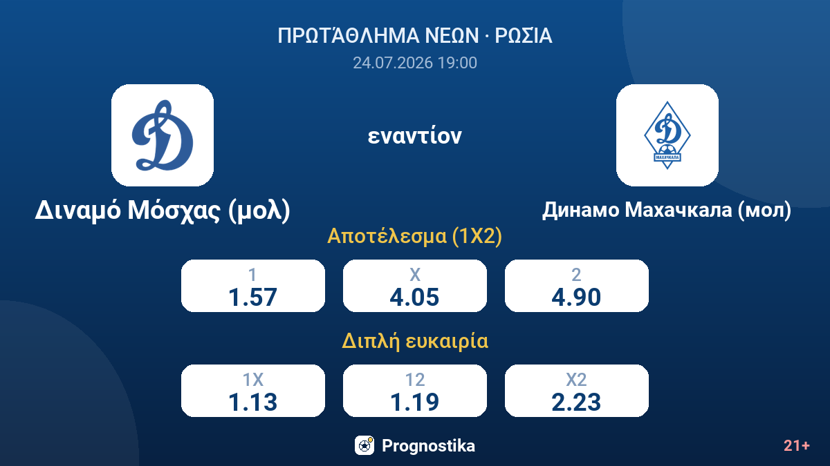 Διναμό Μόσχας (μολ) εναντίον Ντιναμό Μαχατσκάλα (μολ) — αποδόσεις