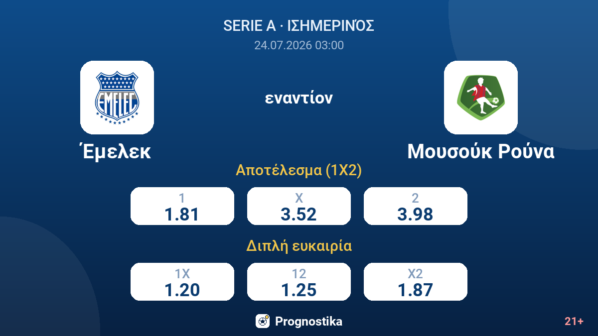 Έμελεκ εναντίον Μουσούκ Ρούνα — αποδόσεις