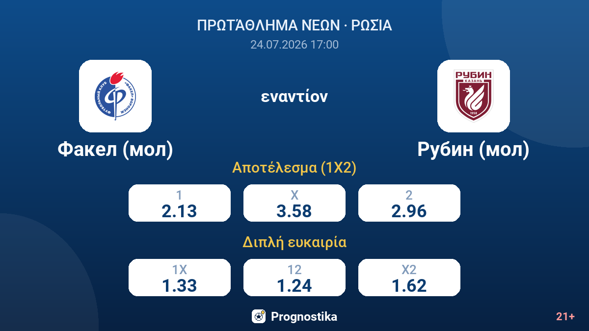Φάκελ (μολ) εναντίον Ρουμπίν (μολ) — αποδόσεις