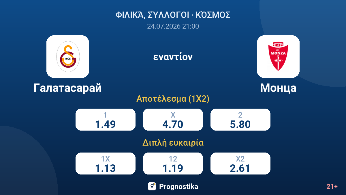 Γαλατασαράι εναντίον Μόντσα — αποδόσεις