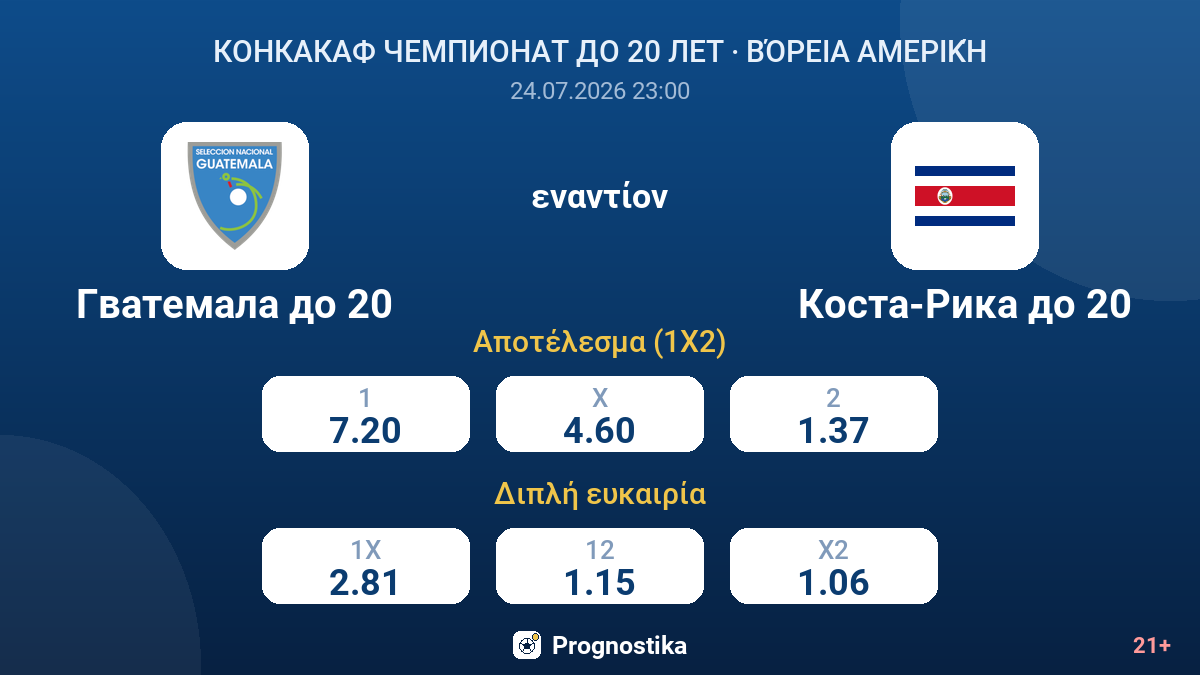 Γουατεμάλα U20 εναντίον Κόστα Ρίκα U20 — αποδόσεις