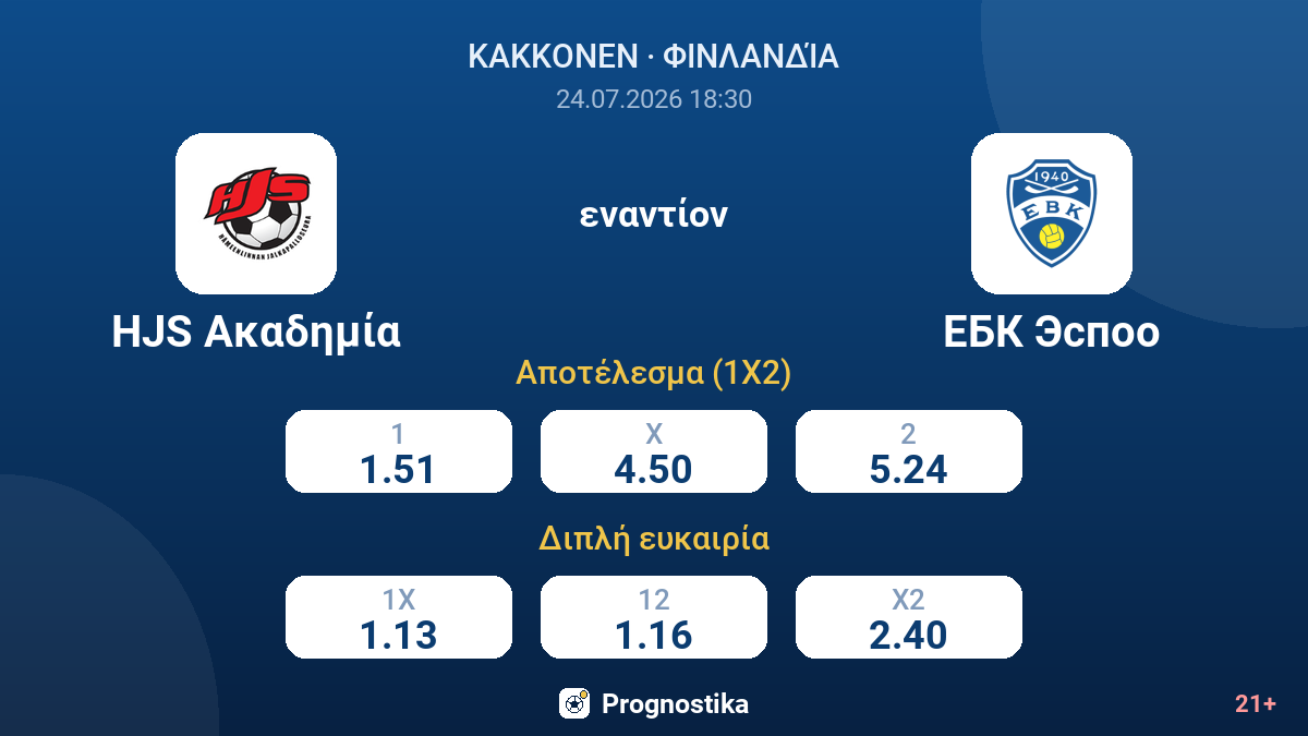 HJS Ακαδημία εναντίον ΕΒΚ Εσπόο — αποδόσεις