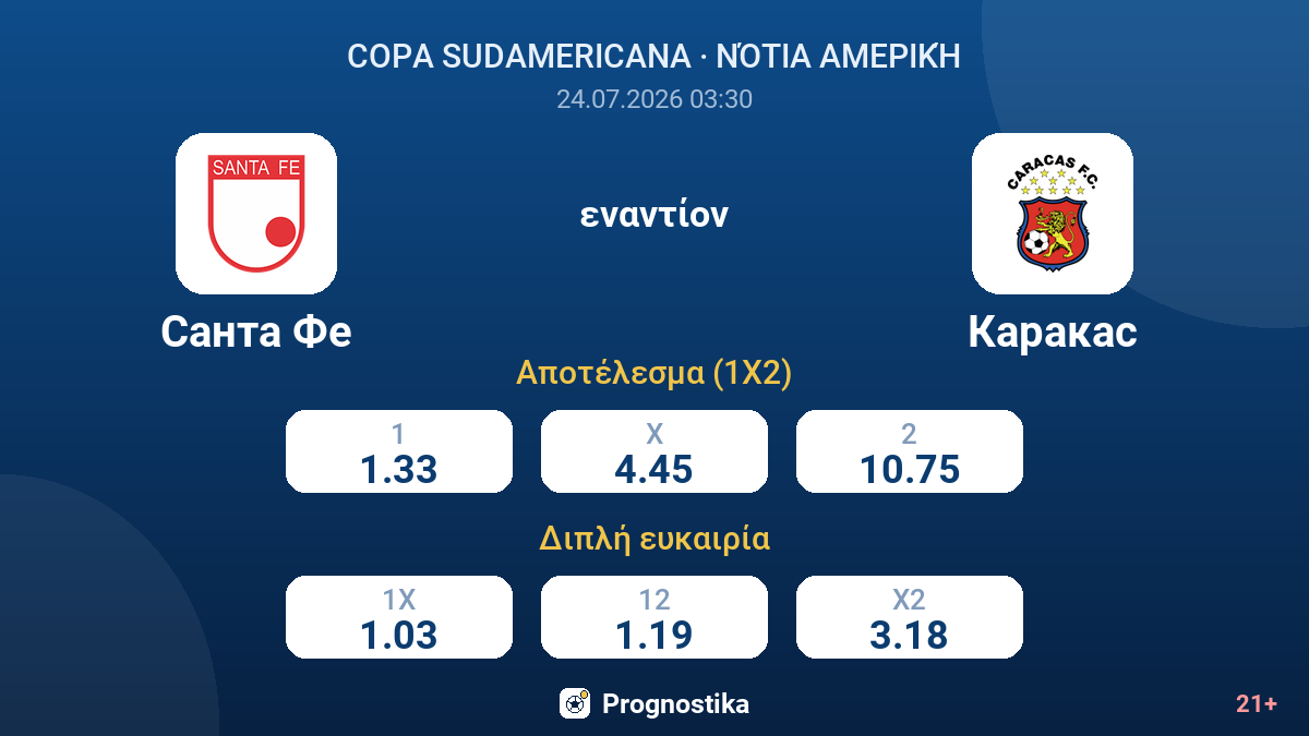 Σάντα Φε εναντίον Καράκας — αποδόσεις