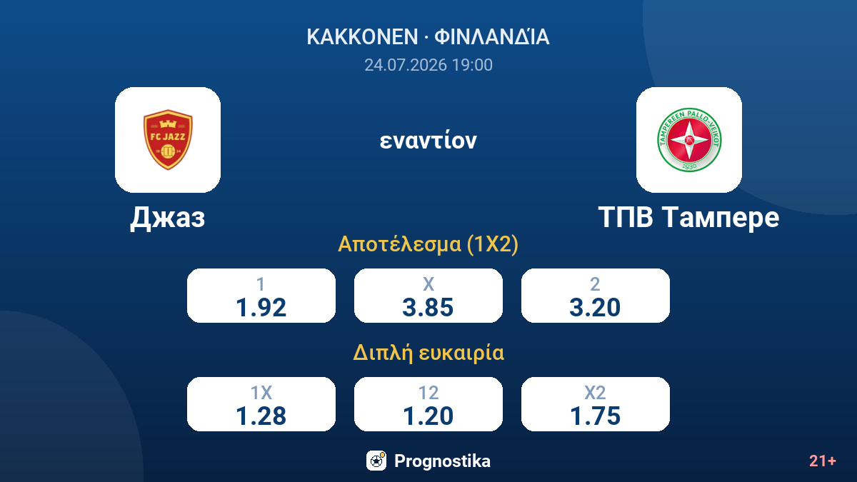 Τζαζ εναντίον TPV Τάμπερε — αποδόσεις