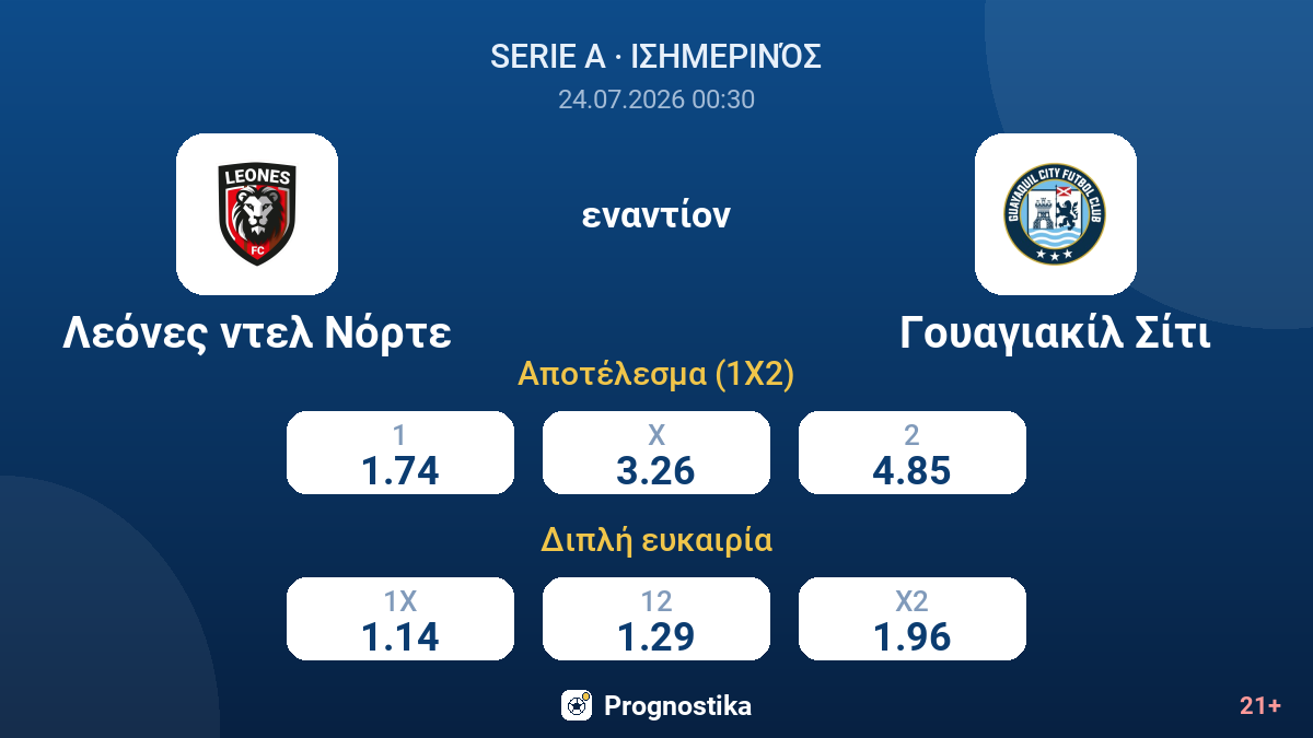 Λεόνες ντελ Νόρτε εναντίον Γουαγιακίλ Σίτι — αποδόσεις